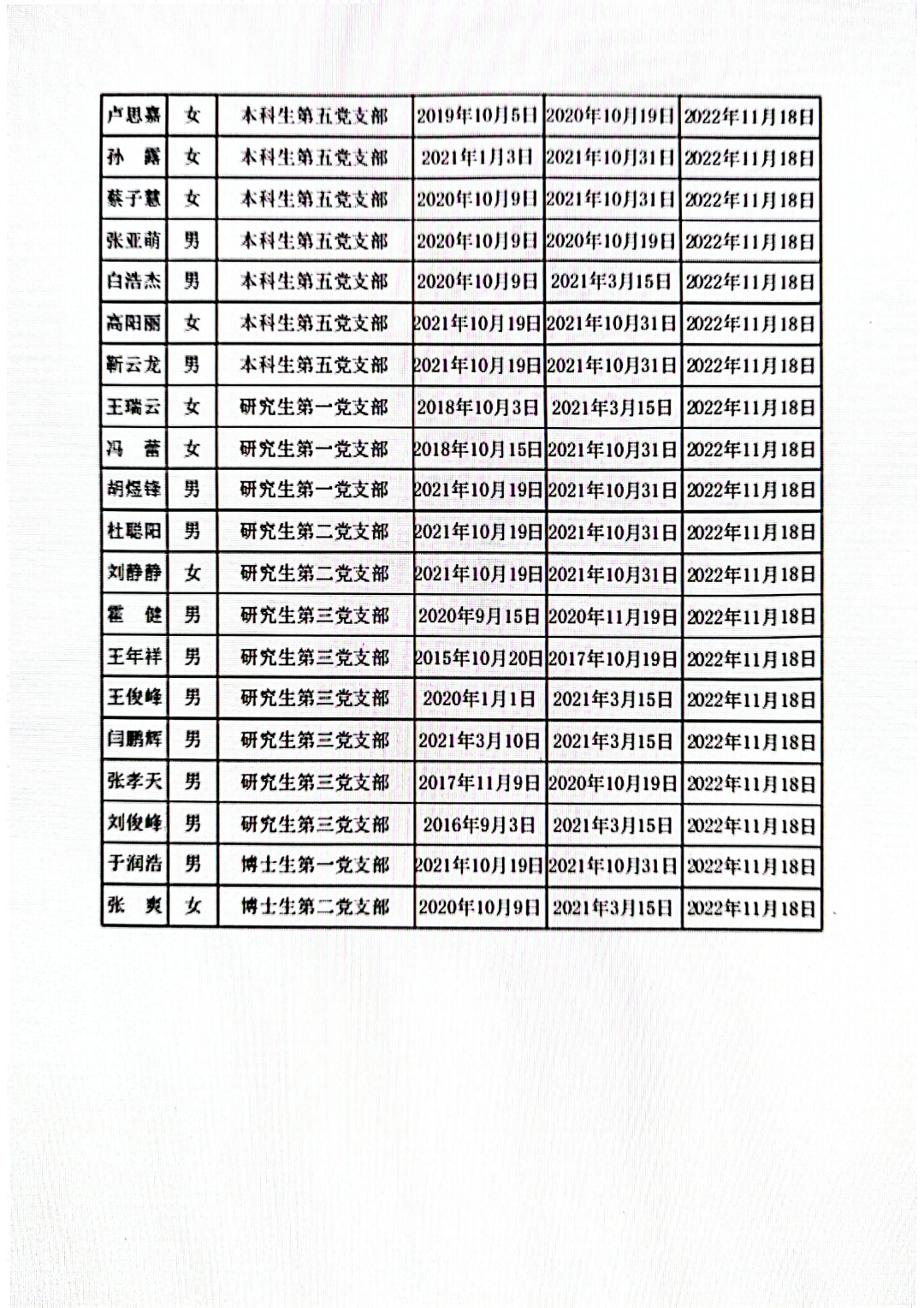 �齫������