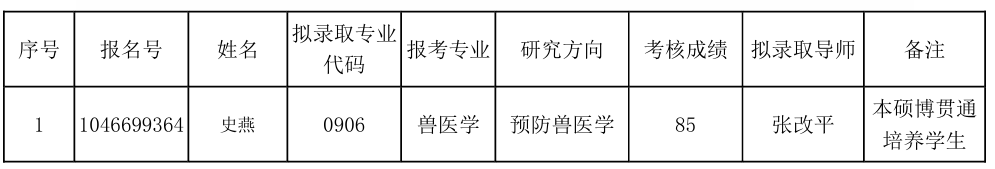 �齫������