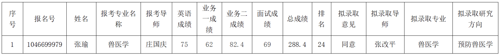 �齫������