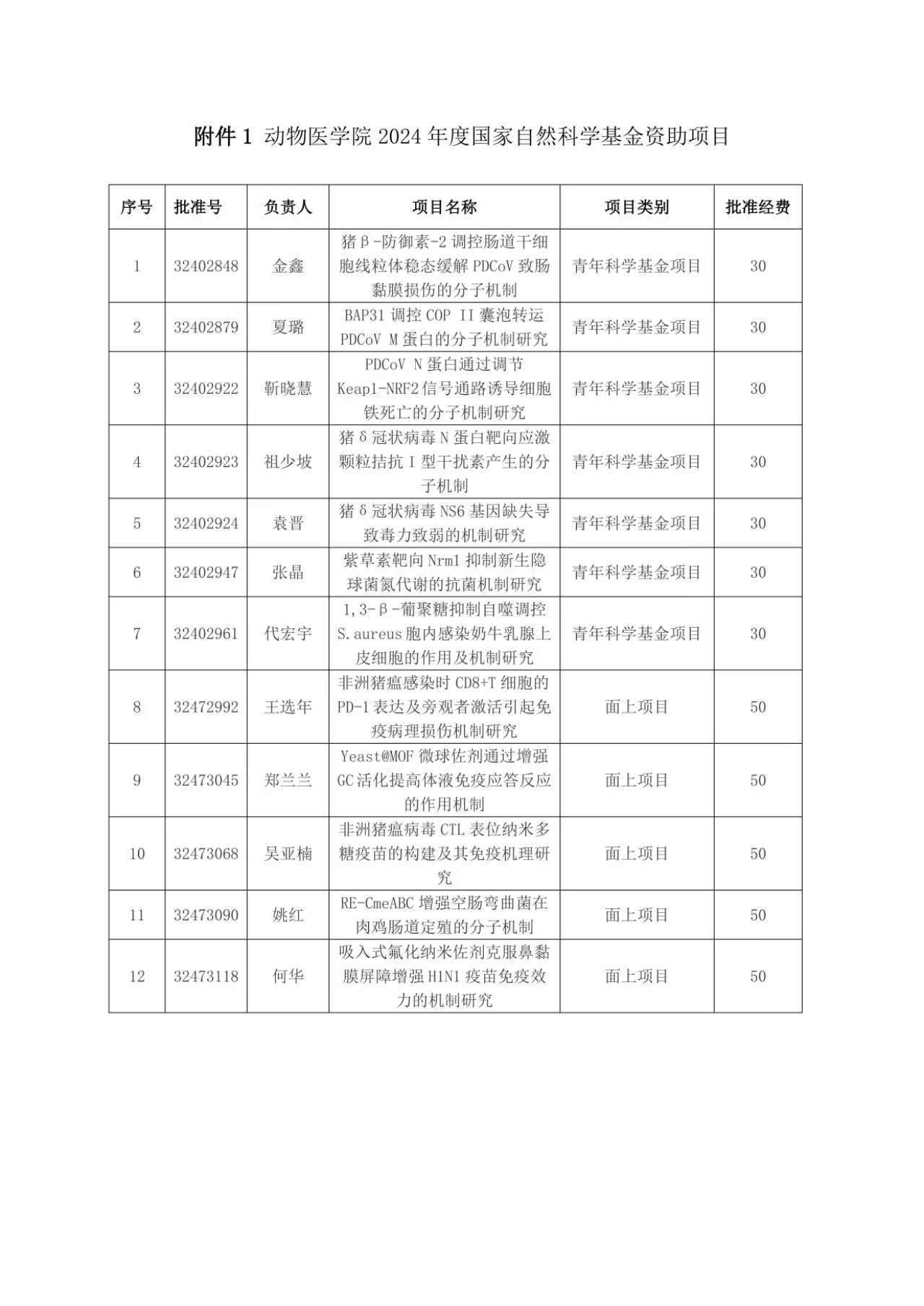 �齫������