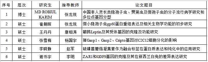 �齫������