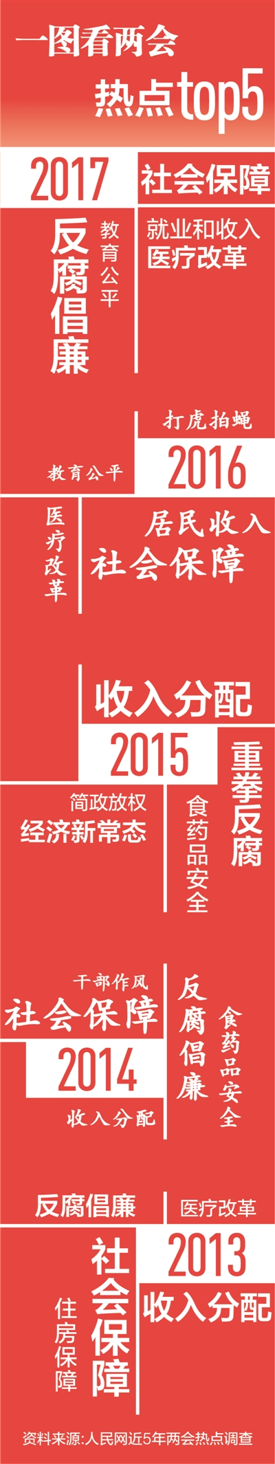 �齫������